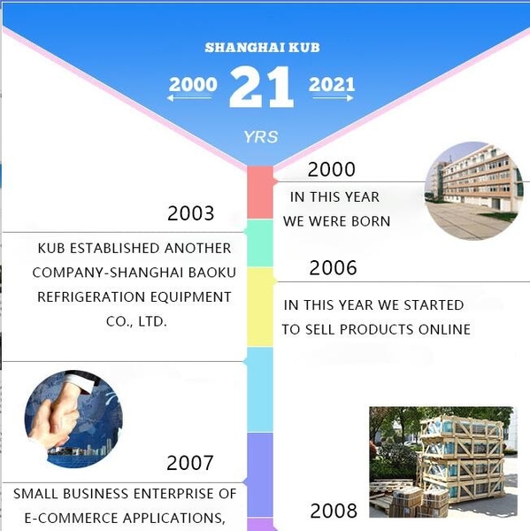 China Shanghai KUB Refrigeration Equipment Co., Ltd. Perfil da companhia