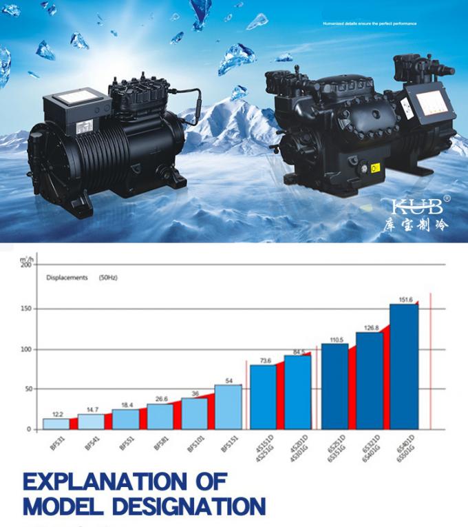 BFS151 BFCA-1500 China fábrica fornecer compressor de sala fria unidade de condensação semi-hermético 15hp compressor de refrigeração 0