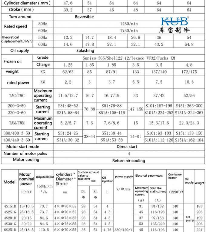 BFS151 BFCA-1500 China fábrica fornecer compressor de sala fria unidade de condensação semi-hermético 15hp compressor de refrigeração 2
