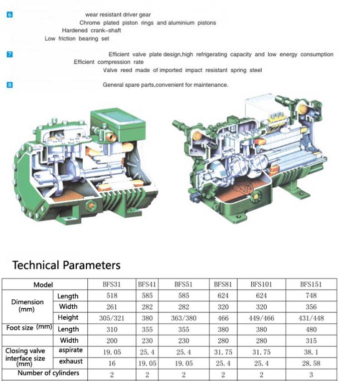 BFS151 BFCA-1500 China fábrica fornecer compressor de sala fria unidade de condensação semi-hermético 15hp compressor de refrigeração 1