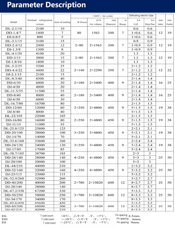 DJ170 DJ-34/170 Rotor ventilador axial salas frias evaporadores ventiladores motores de baixa temperatura refrigerador de ar refrigerador 1