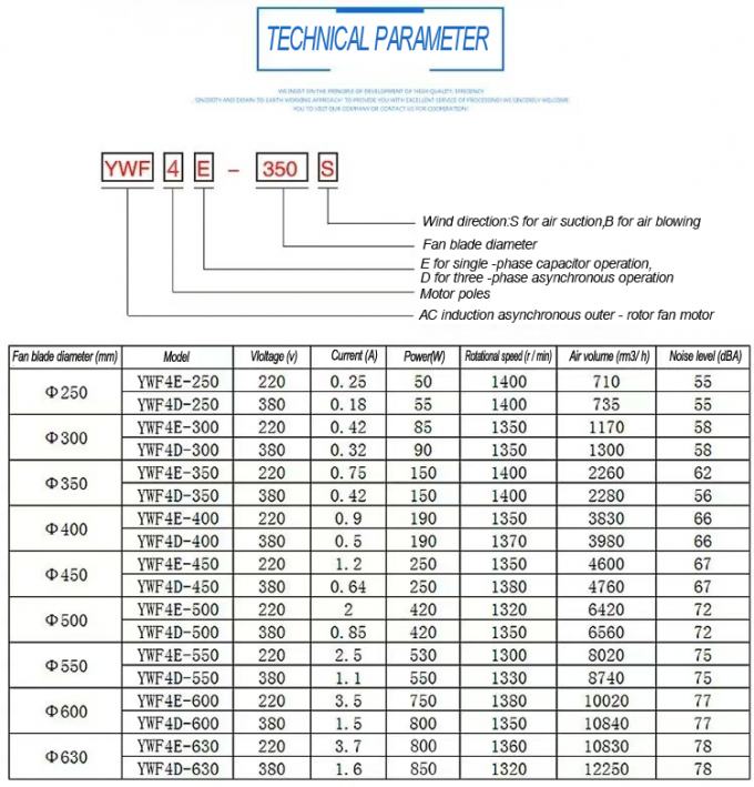 YWF Série 200 a 630mm Armazenamento a Frio Ventilador Lâmina Motor Condensador Evaporador Ventilador Fabricante Rotor Externo Ventilador Axial 0