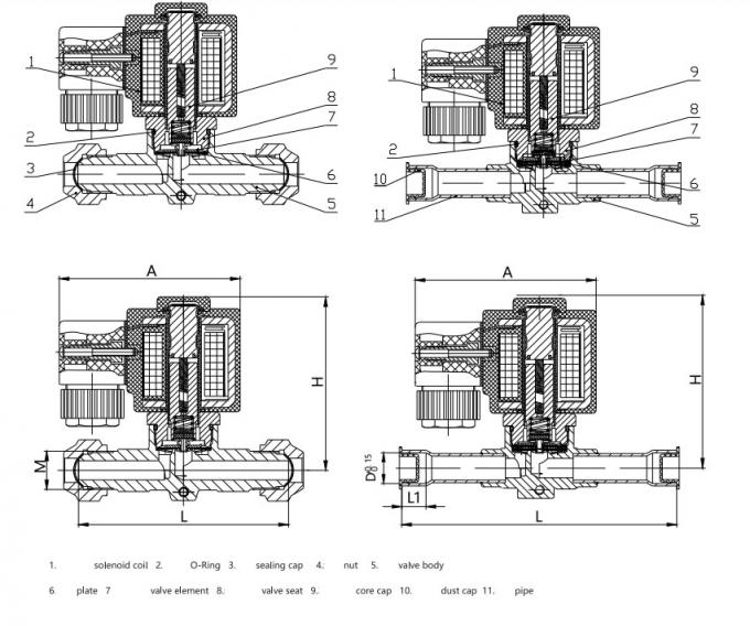 Série SV Série SV20-98 bobina de válvula solenoide hidráulica 220V 4