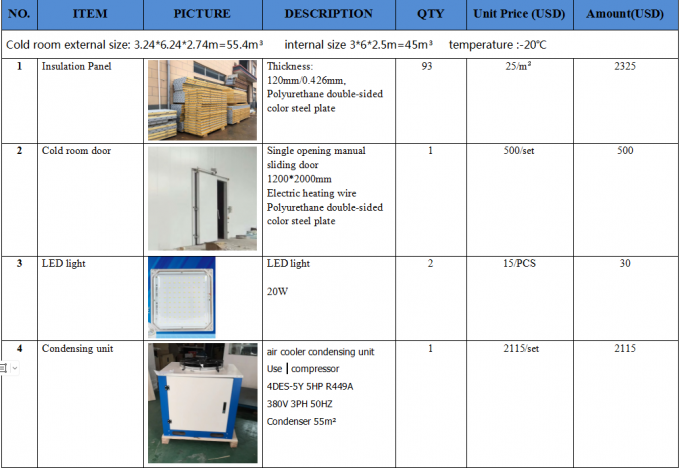 armazenamento de alimentos frios Armazenamento de carne armazenamento a frio 55 metros cúbicos temperatura -20 graus preço de armazenamento a frio 0