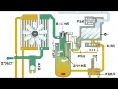 O Desafio Oculto: Retorno de Óleo do Compressor Explicado - Kub