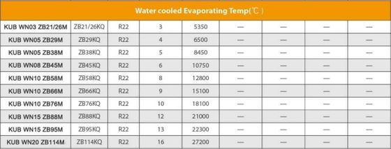 380V 3PH 50HZ Water Cooled Condensing Unit with 1 Year Warranty and 2Hp 3Hp 4Hp Copeland Compressor