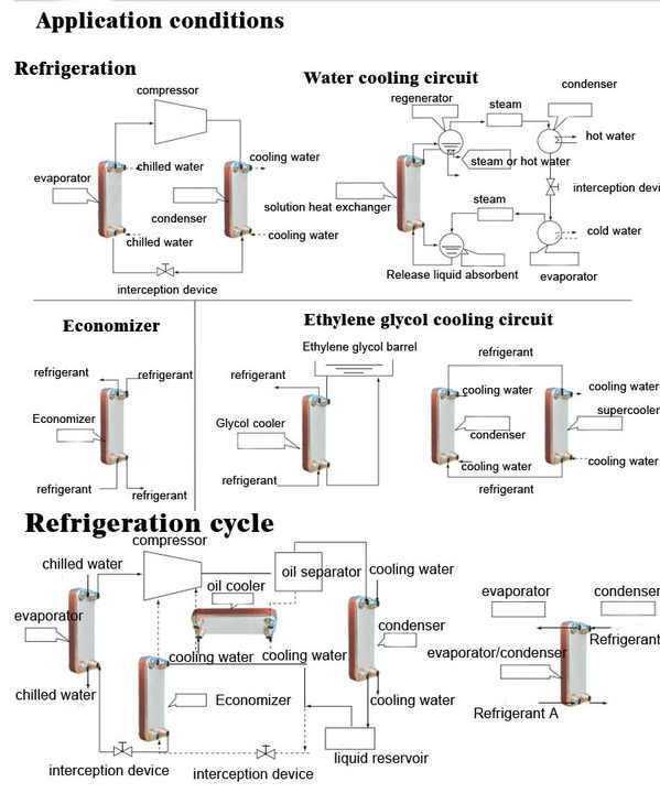 B3-26-34D Aço inoxidável 304/316 Trocador de calor brasado de 1HP a 6HP Tipo de placa OEM BPHE Trocador de calor industrial para chiller