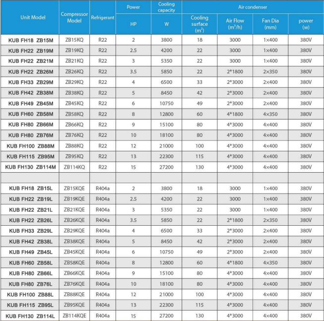 Unidade de condensação refrigerada a água 380V 3PH 50HZ com garantia de 1 ano e compressor Copeland de 2Hp 3Hp 4Hp