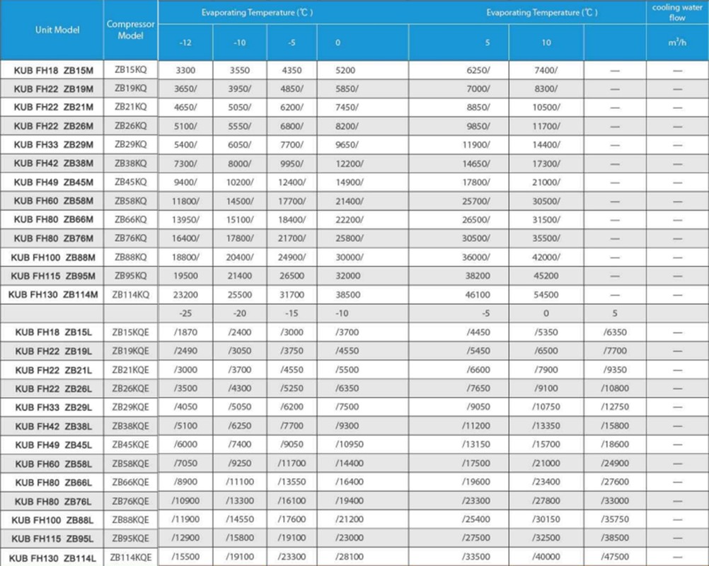 Unidade de condensação refrigerada a água 380V 3PH 50HZ com garantia de 1 ano e compressor Copeland de 2Hp 3Hp 4Hp