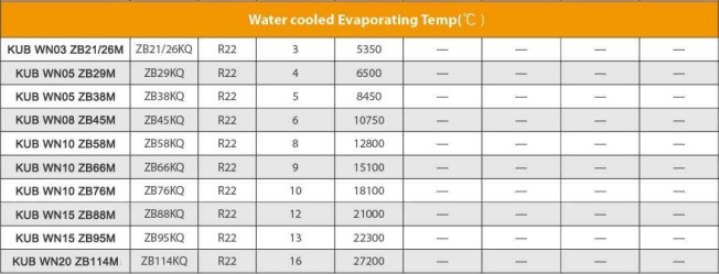 Unidade de condensação refrigerada a água 380V 3PH 50HZ com garantia de 1 ano e compressor Copeland de 2Hp 3Hp 4Hp