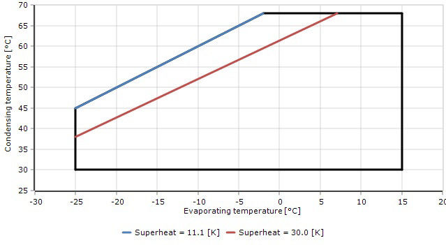 Cor azul do compressor do armazenamento frio dos cilindros R22 da alimentação CA 2